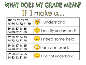 Preview of Percentage Grades Made Easy: A Poster Guide For Students Digital Download