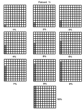 Preview of Percentage Grids 1% through 100% and Blank 10 x 10 grid templates