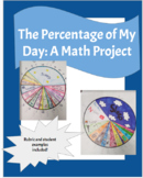 Percentage Project | My Day in Percentages Pie Chart Project