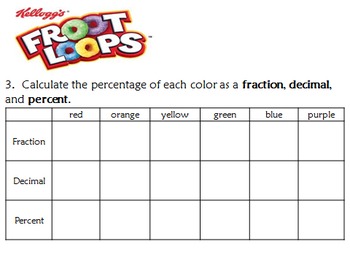 grade music 7 sheet Tammi Using Ratio, Percentage, Loops Graphing Froot and by