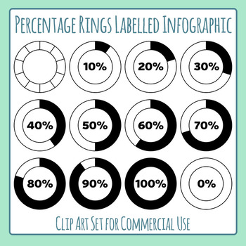 Preview of Percent Rings Labelled Infographic Elements - Graphic Organizer Clip Art