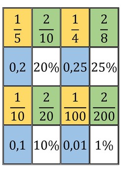 Preview of Percentage-decimal-fraction cards
