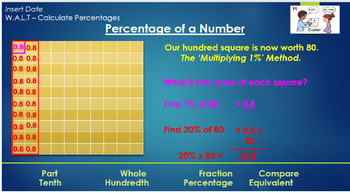 Preview of Percentages - 3 Full Lesson Bundle Pack - Year 5, 6, 7 - Grade 4, 5, 6