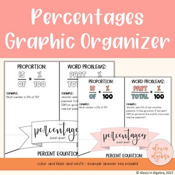 Preview of Percentages Graphic Organizer/Anchor Chart