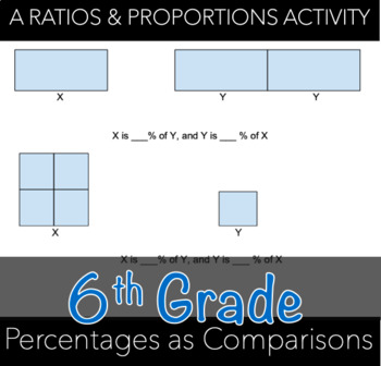 Preview of Percentages as Comparisons - A 6th Grade Percent Activity (w/ Spanish Version)
