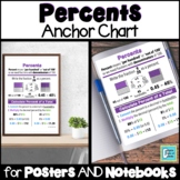 Percents Anchor Chart for Interactive Notebooks and Posters