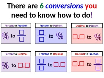 Preview of Percents, Decimals and Fractions Introduction and Conversion Solution Summary