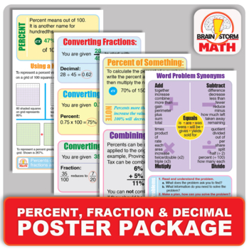 Preview of Percents, Fractions & Decimals Math Posters