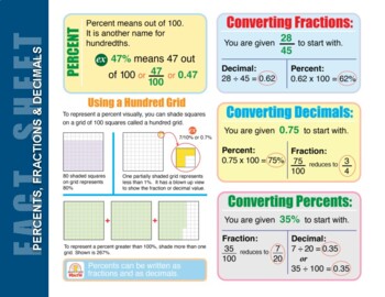 Preview of Percents, Fractions and Decimals - Fact Sheet