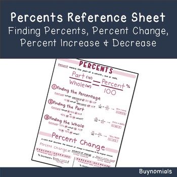 Preview of Percents Reference Sheet: Percent Change, Increase, and Decrease