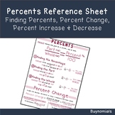 Percents Reference Sheet: Percent Change, Increase, and Decrease
