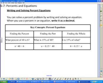 Preview of Percents and Equations Smartboard Lesson