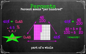 Preview of Percents as Fractions or Decimals (Common Core)