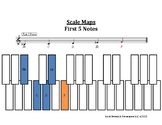 Scale Map for Beginning Percussion Mallets: The First 5 Notes