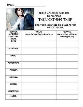 Preview of Percy Jackson Lightening Thief Viewing Chart