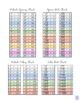 Preview of Perfect Squares / Perfect Cubes / Square Roots / Cube Roots Chart