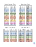 Perfect Squares / Perfect Cubes / Square Roots / Cube Roots Chart