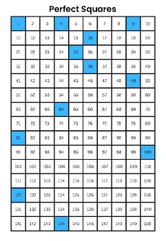 Preview of Perfect Squares, Prime Numbers, and Factor Charts 1-150