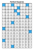 Perfect Squares, Prime Numbers, and Factor Charts 1-150