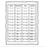 Perfect Squares and Cubes Chart and Quizzes