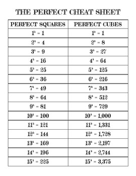 Perfect Squares Chart Pdf