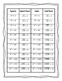 Perfect Squares and Cubes with Roots Chart