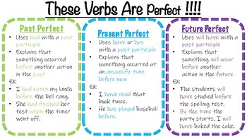 Preview of Perfect Tense Verbs Anchor Chart