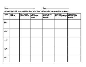 Perfect and Progressive Tenses of Verbs by Alison McAtee | TPT