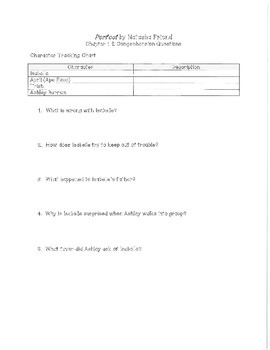 Preview of Perfect by Natasha Friend Novel Unit Comprehension Question Worksheets Handouts