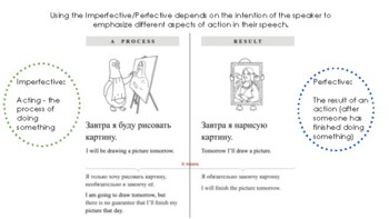 Preview of Perfective/imperfective verbs - СВ и НСВ виды глагола РКИ