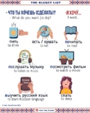 Perfective vs Imperfective Russian verbs explained