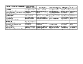 Preview of Perfectville - Presentation Rubric