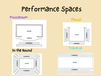 Preview of Performance Spaces