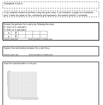 Preview of Performance Task 5 OA 3