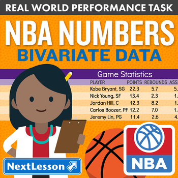 Preview of Bundle G8 Bivariate Data / Scatterplots - NBA Numbers Performance Task