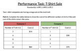 Performance Task: T-Shirt Sale
