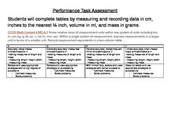 Preview of Performance Task for 4.MD.A.1 All measurement on 4th Grade Sci Test