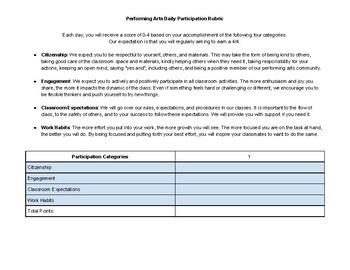 Preview of Performing Arts Daily Participation Rubric