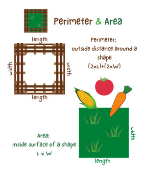 Preview of Perimeter & Area Garden Poster