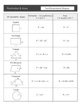 Area of Shapes  Area Formulas for 2D and 3D Shapes