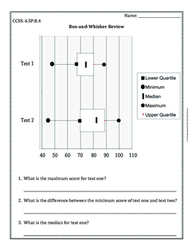 Box and Whisker Plot Review by Advanced Instruction Resources | TpT