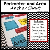 Perimeter and Area Anchor Chart Components (1st - 5th Grade Math)