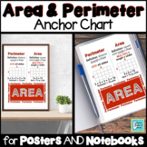 Perimeter and Area Anchor Chart Interactive Notebook Posters