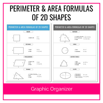 Preview of Perimeter and Area Formulas of 2D Shapes | Cheat Sheet