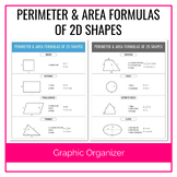 Perimeter and Area Formulas of 2D Shapes | Cheat Sheet