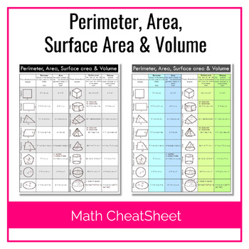 Preview of Perimeter, Area, Surface Area & Volume | Cheat Sheet