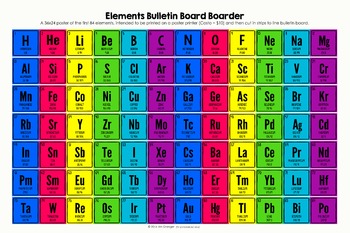 Preview of Periodic Elements Bulletin Board Border