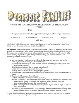 Preview of Periodic Families PowerPoint Project