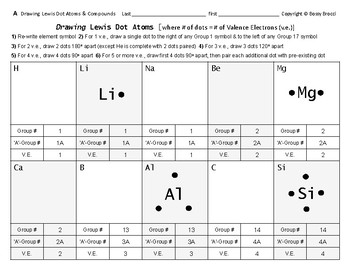 Preview of Periodic Table 08 Drawing Lewis Dots Dot Structures Atoms Molecules Compounds