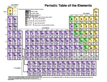 Periodic Table 1 118 Updated Info 08 03 2019 Pdf